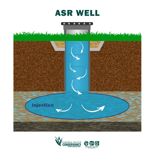 ASR, not to be confused with ASMR