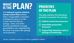 Aquifer conservation making strides on Comal, San Marcos waterways
