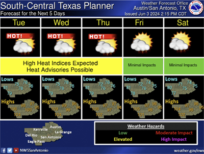 South central texas weather planner