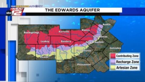 How the aquifer works