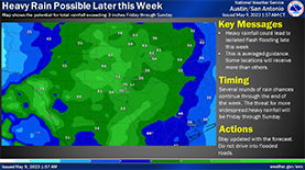 Rainy week brings drought relief to San Antonio and the Hill Country