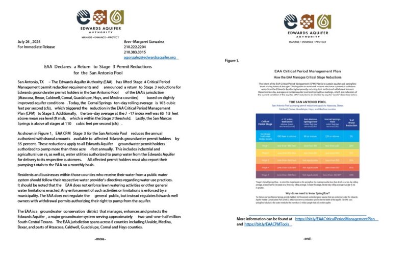 EAA declares a return to stage 3 permit reductions for San Antonio July 26 2024