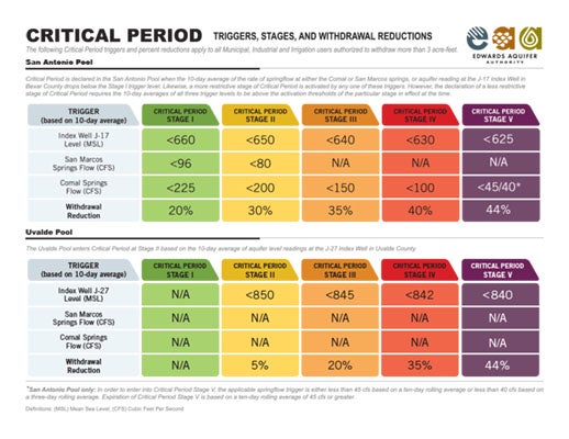 Critical Period Management Plan, 2002